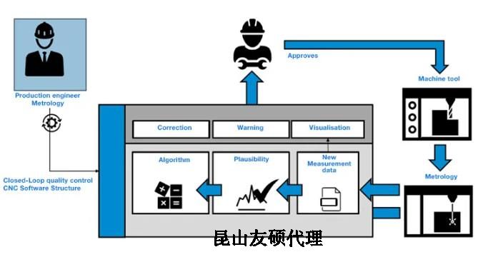 宁德蔡司宁德三坐标测量机